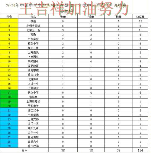 NBA积分榜解读：中国游泳队大胜收官稳固排名