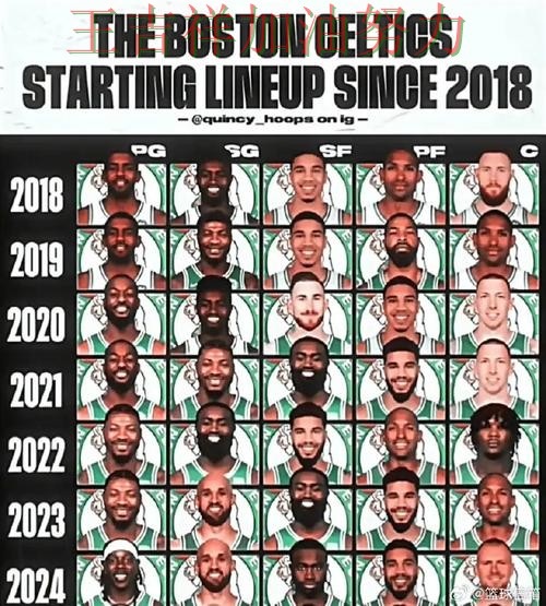 世界杯预选赛阵容变化盘点：凯尔特人主场取胜延续连胜势头