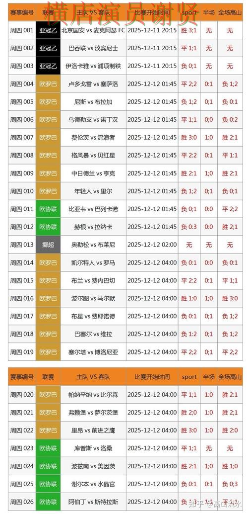 万博世界杯竞猜数据分析与热门比赛预测