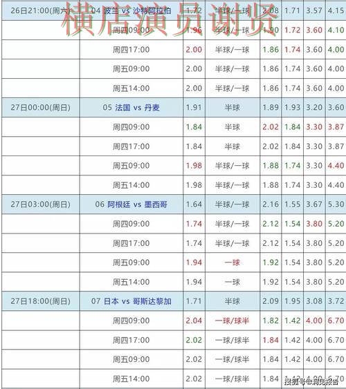 88体育世界杯赔率变化趋势与投注策略解析